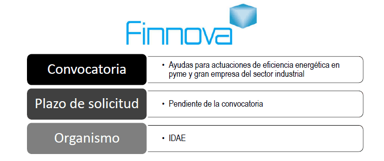 Convocatoria de ayudas para actuaciones de eficiencia energética en pyme y gran empresa del sector industria