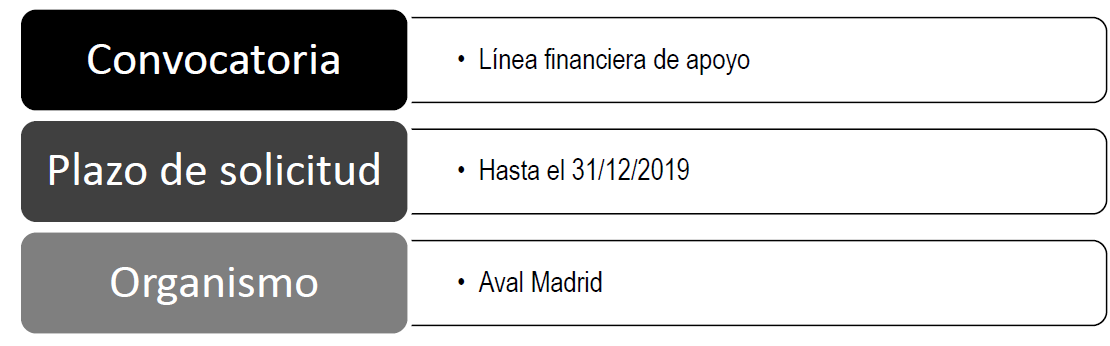 Aval Madrid ofrece ayudas para la financiación de pymes