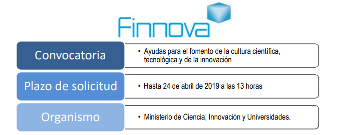 Convocatoria de ayudas para el fomento de la cultura científica, tecnológica y de la innovación